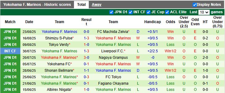 Nhận định, Soi kèo Vissel Kobe vs Yokohama F. Marinos 17h00 ngày 30/8: Khó phá dớp - Ảnh 3