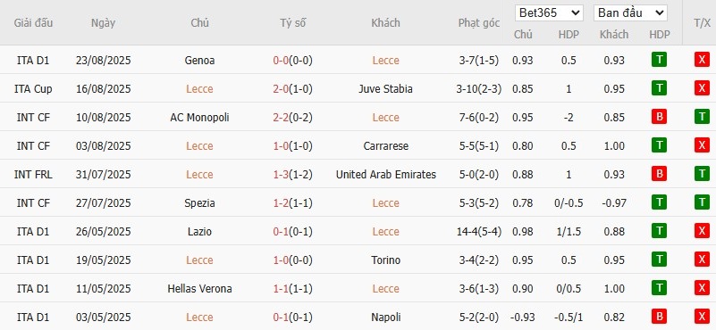Soi kèo phạt góc Lecce vs AC Milan, 1h45 ngày 30/08 - Ảnh 4