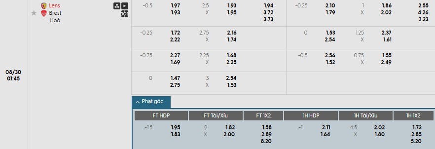 Soi kèo phạt góc Lens vs Brest, 1h45 ngày 30/08 - Ảnh 1