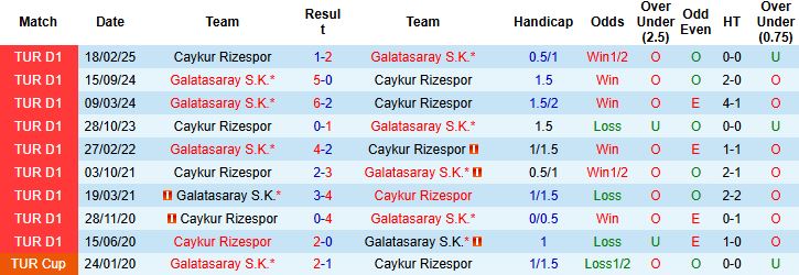 Nhận định, Soi kèo Galatasaray vs Rizespor 01h30 ngày 31/08: Sức mạnh nhà vô địch - Ảnh 4