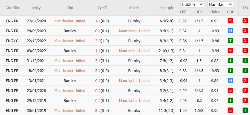 Soi kèo phạt góc MU vs Burnley, 21h ngày 30/08 - Ảnh 6