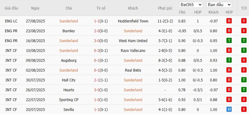 Soi kèo phạt góc Sunderland vs Brentford, 21h ngày 30/08 - Ảnh 4