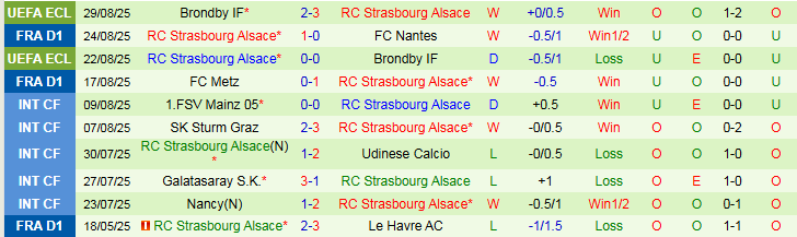 Nhận định, Soi kèo AS Monaco vs Strasbourg 22h15 ngày 31/8: Chủ nhà khó thắng đậm - Ảnh 3