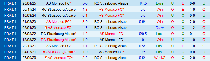 Nhận định, Soi kèo AS Monaco vs Strasbourg 22h15 ngày 31/8: Chủ nhà khó thắng đậm - Ảnh 4
