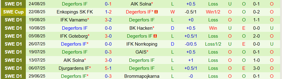 Nhận định, Soi kèo Malmo vs Degerfors, 19h00 ngày 30/8: Cửa trên khó thắng đậm - Ảnh 1