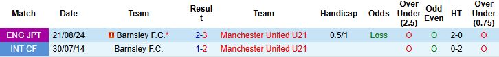 Nhận định, Soi kèo Barnsley vs U21 MU 01h00 ngày 03/09: Tin vào cửa dưới - Ảnh 4
