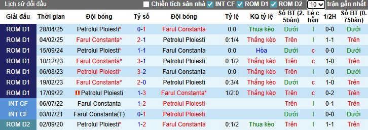 Nhận định, Soi kèo Farul Constanta vs Petrolul Ploiesti, 1h ngày 02/09: Trở lại mạnh mẽ - Ảnh 2