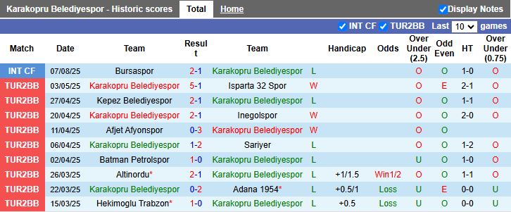 Nhận định, Soi kèo Karakopru Belediyespor vs Hakkari Zap Spor 19h00 ngày 2/9: Khó tạo bất ngờ - Ảnh 1