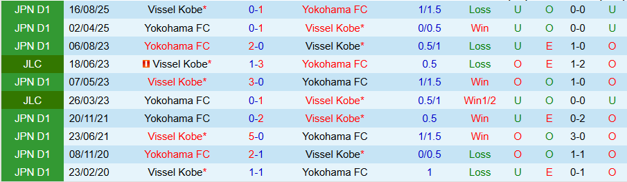 Nhận định, Soi kèo Yokohama vs Vissel Kobe, 17h00 ngày 3/9: Trả thù thành công - Ảnh 3
