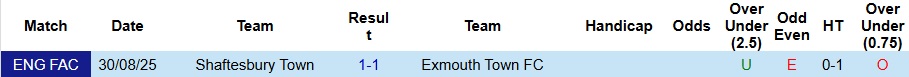 Nhận định, Soi kèo Exmouth Town vs Shaftesbury Town 1h45 ngày 4/9: Hiện nguyên hình - Ảnh 3