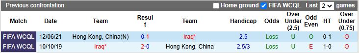 Nhận định, Soi kèo Iraq vs Hong Kong 16h00 ngày 4/9: Chênh lệch trình độ - Ảnh 1