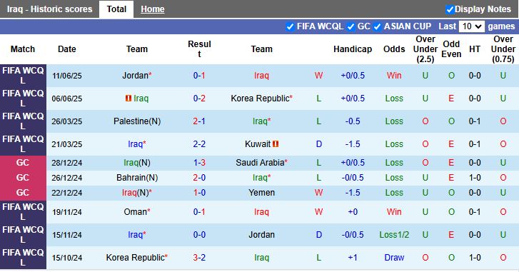 Nhận định, Soi kèo Iraq vs Hong Kong 16h00 ngày 4/9: Chênh lệch trình độ - Ảnh 2