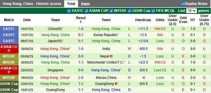 Nhận định, Soi kèo Iraq vs Hong Kong 16h00 ngày 4/9: Chênh lệch trình độ - Ảnh 3