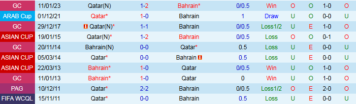 Nhận định, Soi kèo Qatar vs Bahrain 22h15 ngày 3/9: Điểm tựa sân nhà - Ảnh 4