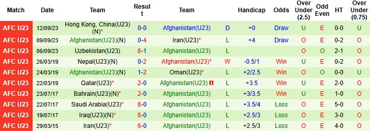Nhận định, Soi kèo U23 Nhật Bản vs U23 Afghanistan 19h30 ngày 03/09: Chênh lệch đẳng cấp - Ảnh 2