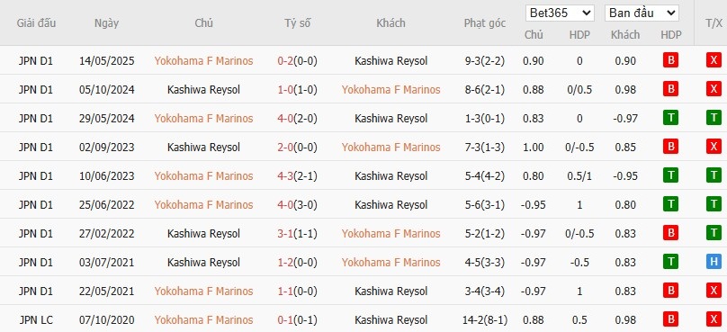 Soi kèo phạt góc Yokohama F. Marinos vs Kashiwa Reysol, 17h ngày 03/09 - Ảnh 2