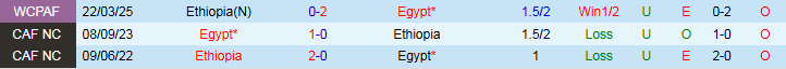 Nhận định, Soi kèo Ai Cập vs Ethiopia 2h00 ngày 6/9: Tin vào chủ nhà - Ảnh 4