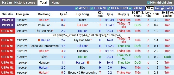 Nhận định, Soi kèo Hà Lan vs Ba Lan, 1h45 ngày 05/09: So tài hấp dẫn - Ảnh 3