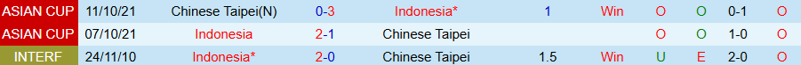 Nhận định, Soi kèo Indonesia vs Đài Loan, 20h30 ngày 5/9: Garuda đại thắng - Ảnh 3