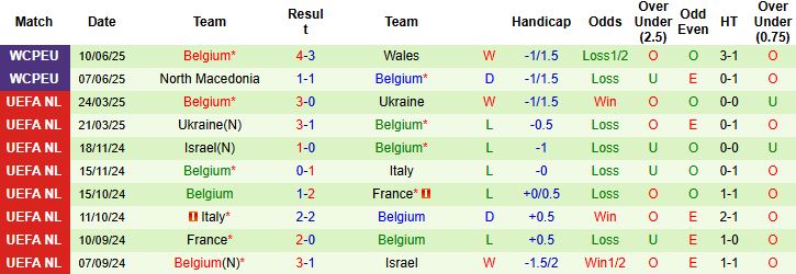 Nhận định, Soi kèo Liechtenstein vs Bỉ 01h45 ngày 05/09: Đừng tin Quỷ đỏ! - Ảnh 2