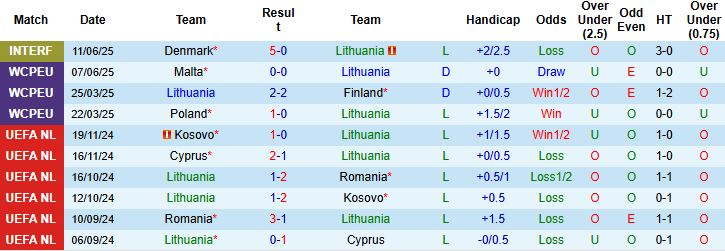 Nhận định, Soi kèo Lithuania vs Malta 23h00 ngày 04/09: Khách có điểm - Ảnh 3