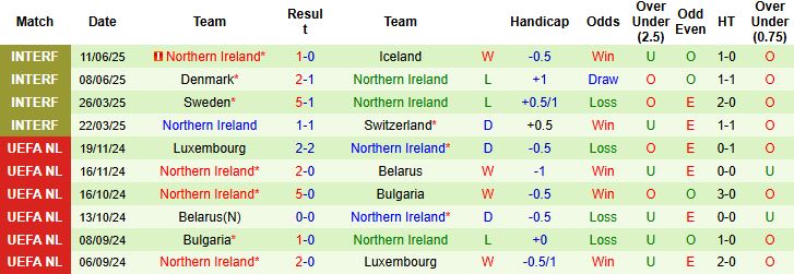 Nhận định, Soi kèo Luxembourg vs Bắc Ireland 01h45 ngày 05/09: Chia điểm - Ảnh 2