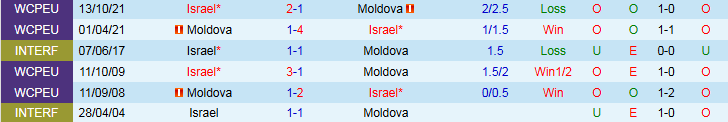 Nhận định, Soi kèo Moldova vs Israel 1h45 ngày 6/9: Khách hưởng niềm vui - Ảnh 4