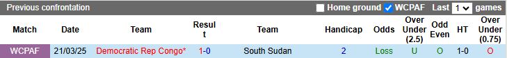 Nhận định, Soi kèo Nam Sudan vs CH Congo 19h00 ngày 5/9: Hết cửa đi tiếp - Ảnh 1