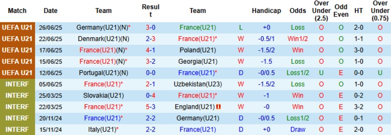 Nhận định, Soi kèo U21 Pháp vs U21 Luxembourg, 23h30 ngày 5/9: Miếng mồi dễ xơi - Ảnh 3