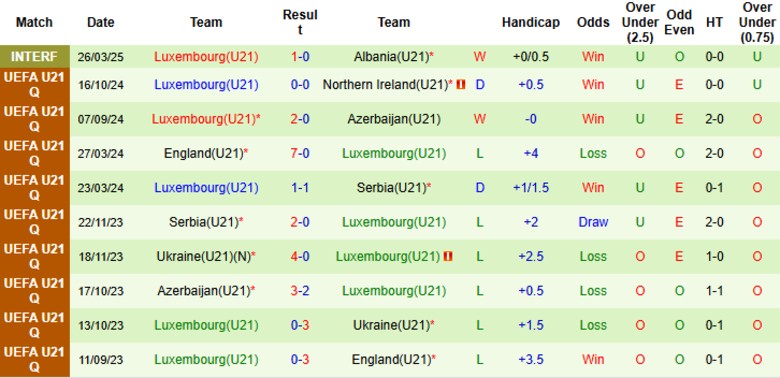Nhận định, Soi kèo U21 Pháp vs U21 Luxembourg, 23h30 ngày 5/9: Miếng mồi dễ xơi - Ảnh 4