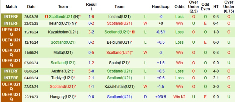 Nhận định, Soi kèo U21 Séc vs U21 Scotland, 23h00 ngày 5/9: Mở màn suôn sẻ - Ảnh 4