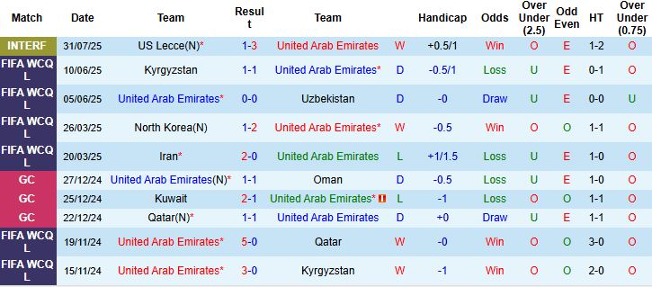 Nhận định, Soi kèo UAE vs Syria 23h30 ngày 04/09: Tin vào chủ nhà - Ảnh 3
