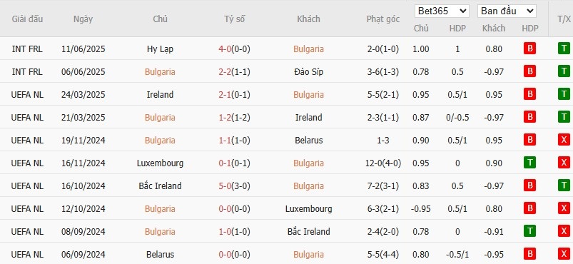 Soi kèo phạt góc Bulgaria vs Tây Ban Nha, 1h45 ngày 05/09 - Ảnh 2