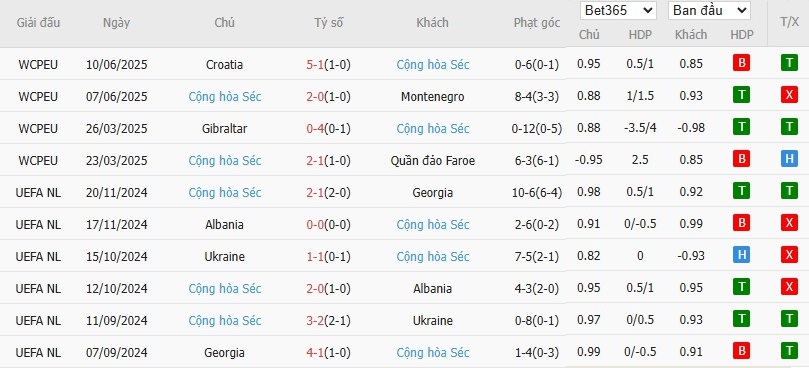 Soi kèo phạt góc Montenegro vs CH Séc, 1h45 ngày 06/09 - Ảnh 3