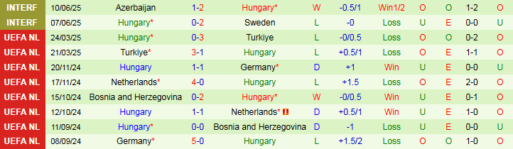 Nhận định, Soi kèo CH Ireland vs Hungary 1h45 ngày 6/9: Chuyến đi không dễ dàng  - Ảnh 3
