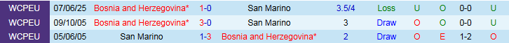 Nhận định, Soi kèo San Marino vs Bosnia và Herzegovina 1h45 ngày 7/9: Khách xây chắc ngôi đầu - Ảnh 4