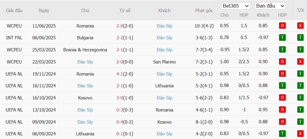 Soi kèo phạt góc Áo vs Cyprus, 1h45 ngày 07/09 - Ảnh 3