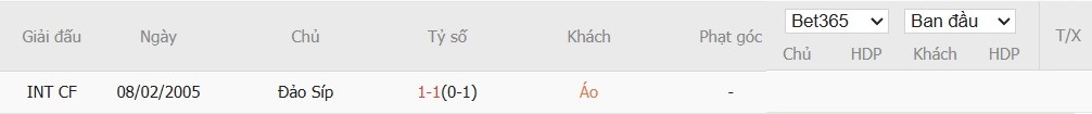 Soi kèo phạt góc Áo vs Cyprus, 1h45 ngày 07/09 - Ảnh 4