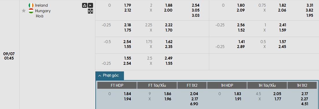 Soi kèo phạt góc CH Ireland vs Hungary, 1h45 ngày 07/09 - Ảnh 2