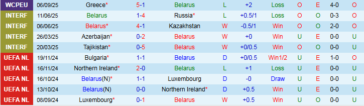 Nhận định, Soi kèo Belarus vs Scotland 1h45 ngày 9/9: Tự tin khi xa nhà  - Ảnh 2