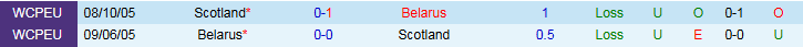 Nhận định, Soi kèo Belarus vs Scotland 1h45 ngày 9/9: Tự tin khi xa nhà - Ảnh 4