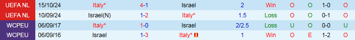 Nhận định, Soi kèo Israel vs Italia 1h45 ngày 9/9: Thử thách bất ngờ - Ảnh 4