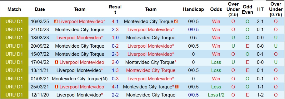 Nhận định, Soi kèo Nữ Tigres UANL vs Nữ Monterrey 8h ngày 8/9: Không có bất ngờ - Ảnh 3