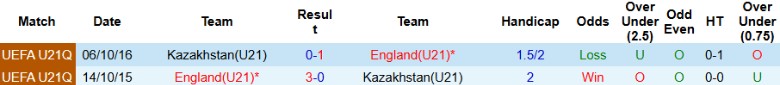 Nhận định, Soi kèo U21 Kazakhstan vs U21 Anh, 22h00 ngày 8/9: Khởi đầu tưng bừng - Ảnh 2