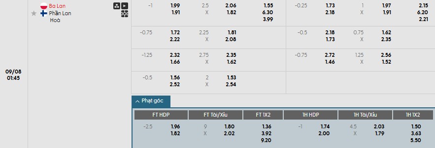 Soi kèo phạt góc Ba Lan vs Phần Lan, 1h45 ngày 08/09 - Ảnh 1