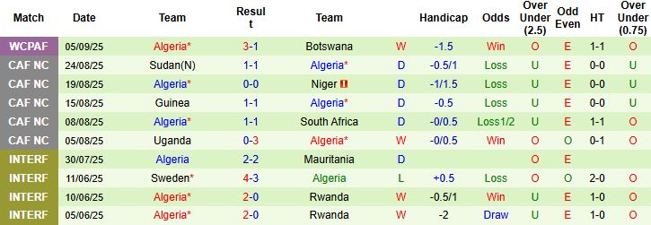 Nhận định, Soi kèo Guinea vs Algeria 23h00 ngày 08/09: Hòa là đẹp - Ảnh 2