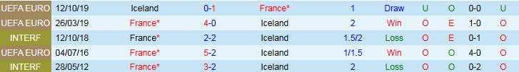 Nhận định, Soi kèo Pháp vs Iceland 1h45 ngày 10/9: Khó cản Gà Trống - Ảnh 4