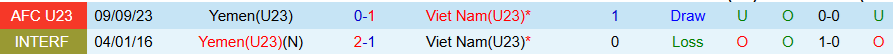 Nhận định, Soi kèo U23 Việt Nam vs U23 Yemen, 19h00 ngày 9/9: Chủ nhà trọn niềm vui - Ảnh 3