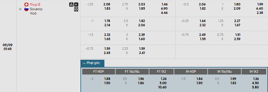 Soi kèo phạt góc Thụy Sĩ vs Slovenia, 1h45 ngày 09/09 - Ảnh 1