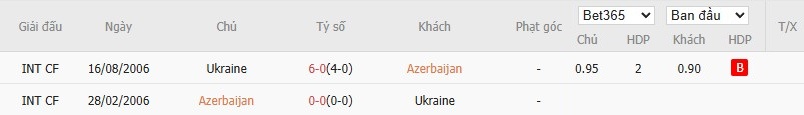 Soi kèo phạt góc Azerbaijan vs Ukraine, 23h ngày 09/09 - Ảnh 4